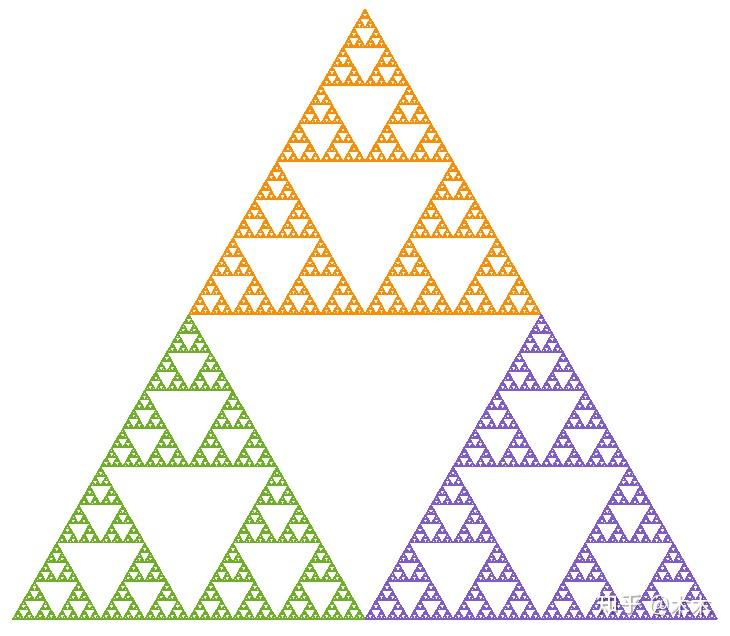 分形几何03sierpinski谢尔宾斯基分形