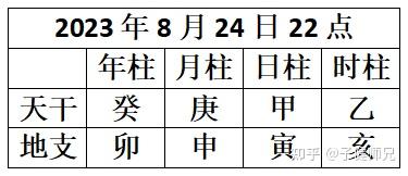 第八节干支总论- 知乎