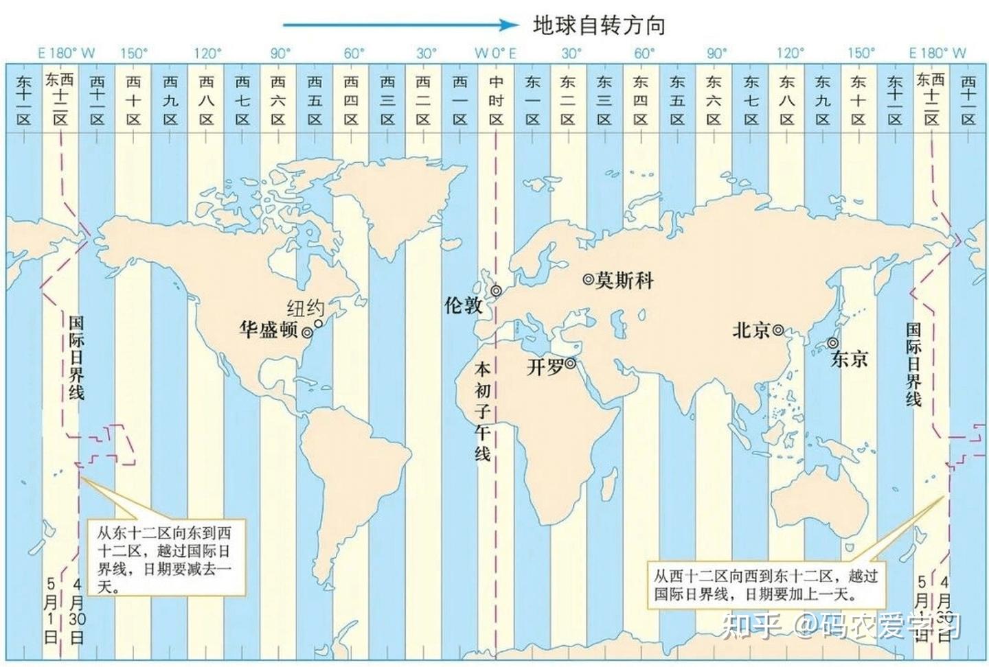 Linux-C++获取当前时间与计算时间间隔- 知乎