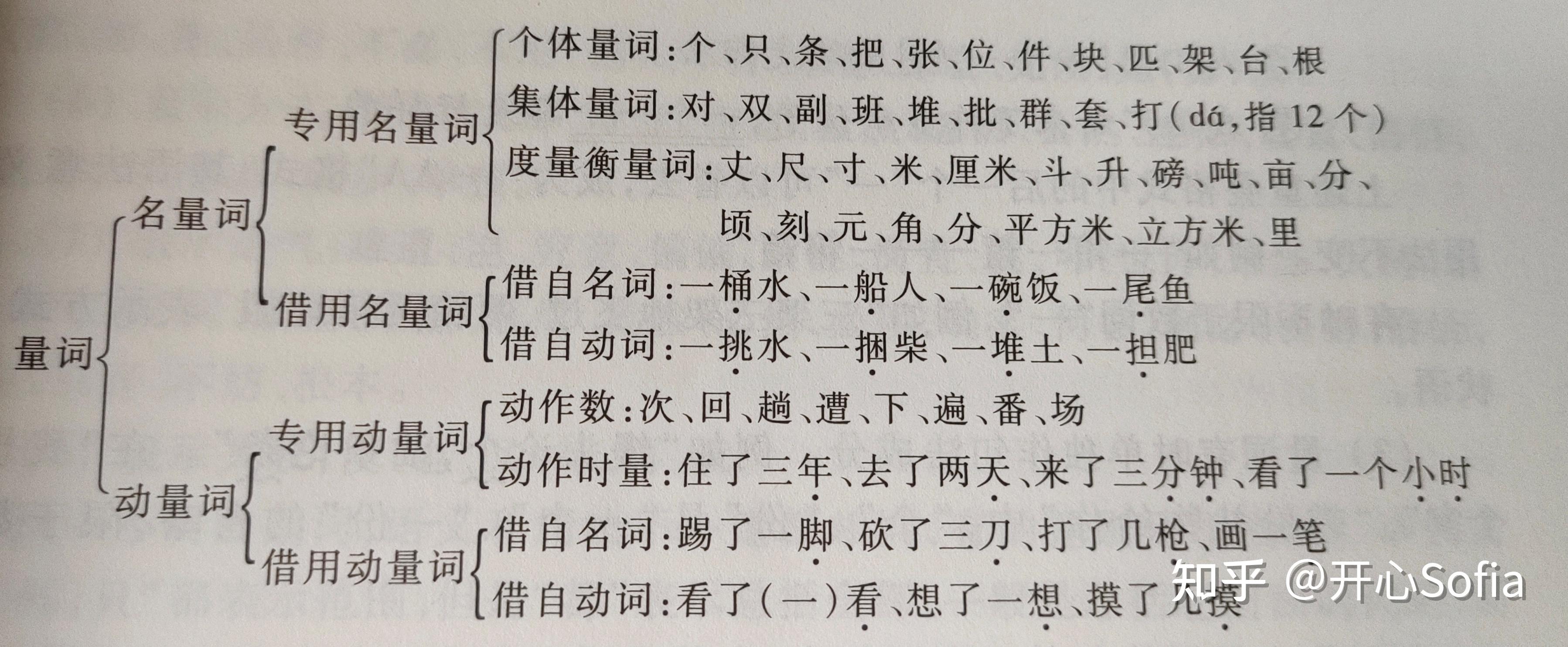 汉硕考研最后百天精读打卡5 - 知乎