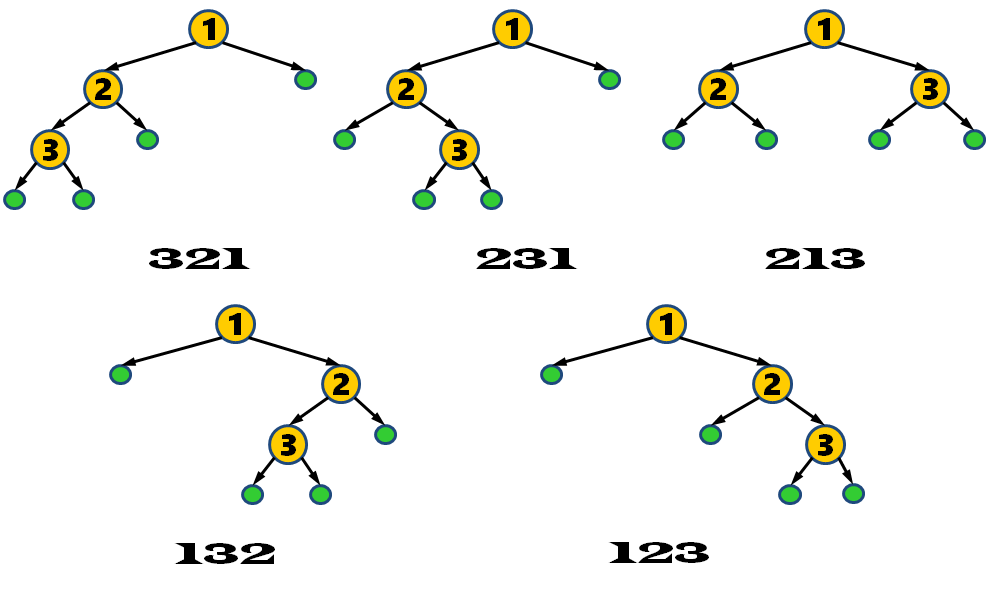 卡特兰数(catalan number)(一)
