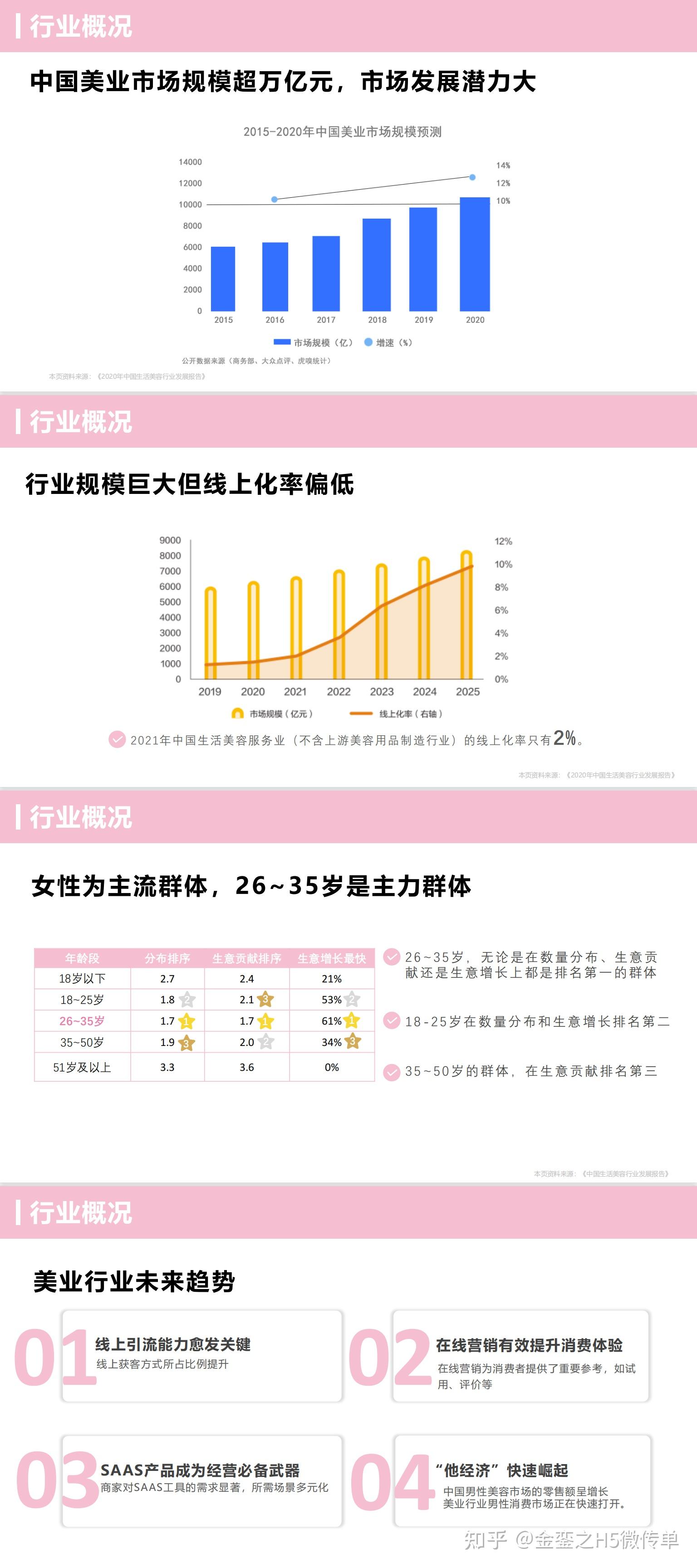 【行业方案】金銮云设计-美业营销方案 - 知乎