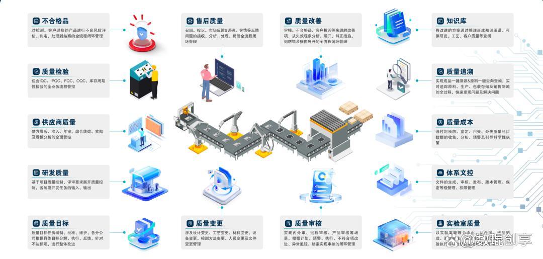 数琨创享:以数智化重塑供应链质量管理新范式 - 知乎