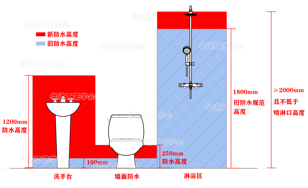 解读最新的防水规范 - 知乎