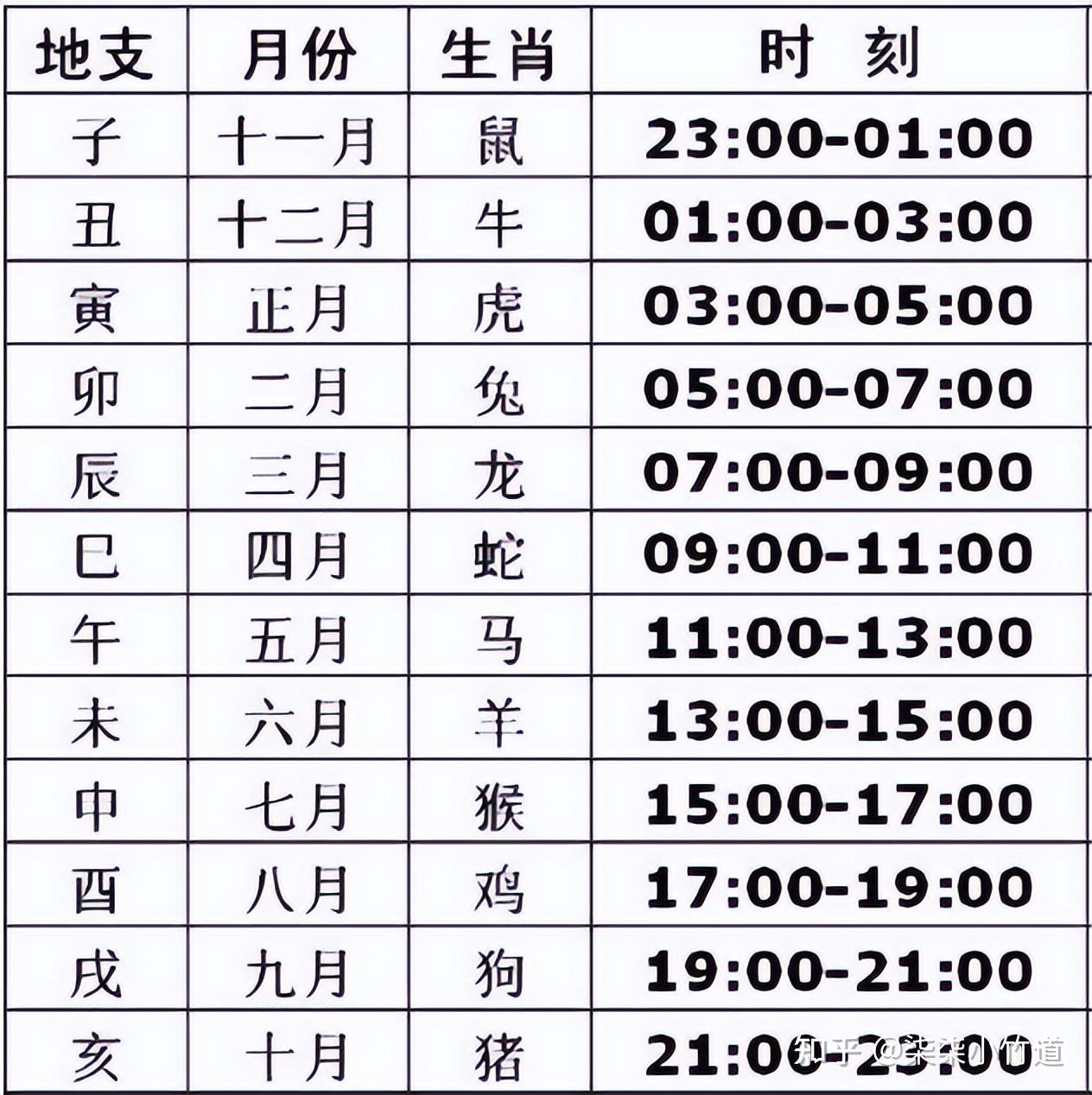 地支讲解——十二地支 - 知乎