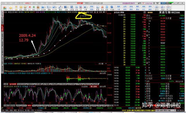 顶级游资asking的操盘笔记