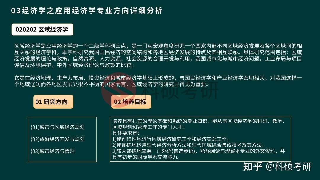 【考研择校择专业分析】0202应用经济学专业方向解析 知乎