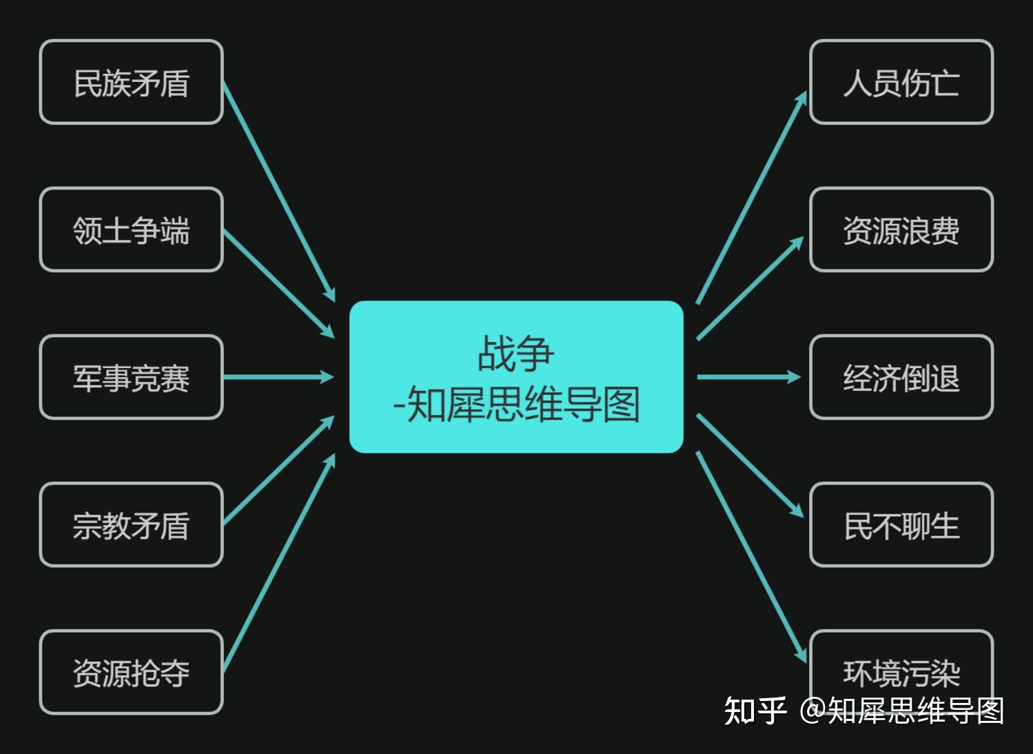 思维导图复流程图图片