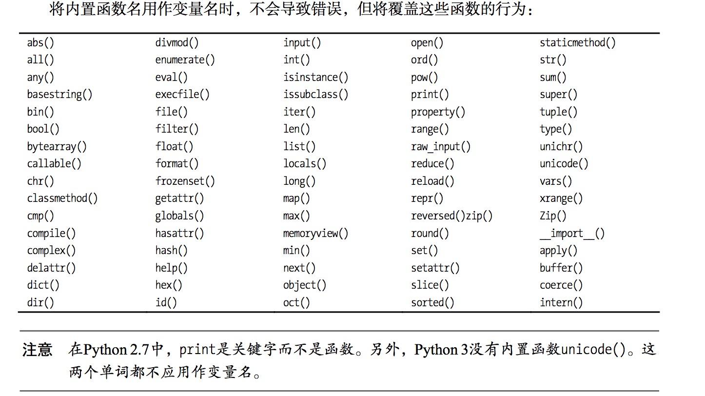只是在计算机程序中,变量不仅可以是数字,还可以是任意数据类型
