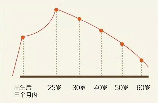 常常话到嘴边就忘了警惕大脑衰老5个迹象