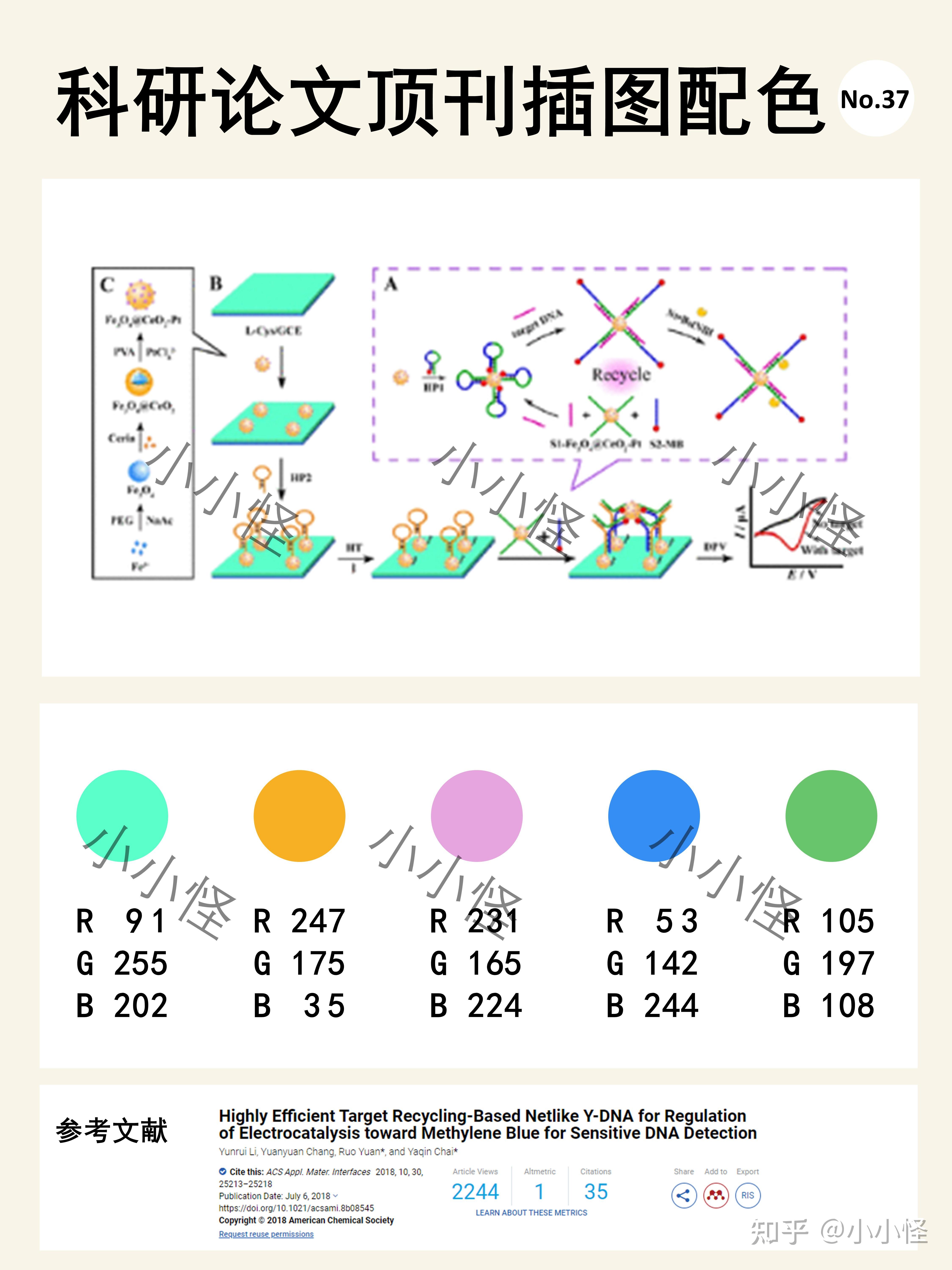【科研绘图】顶刊插图配色（NO.37~NO.40） - 知乎