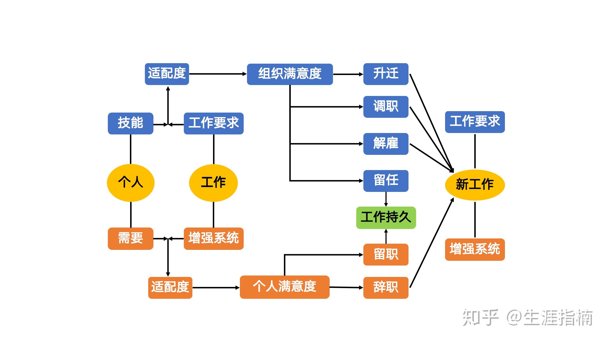 职业生涯布局师怎样考