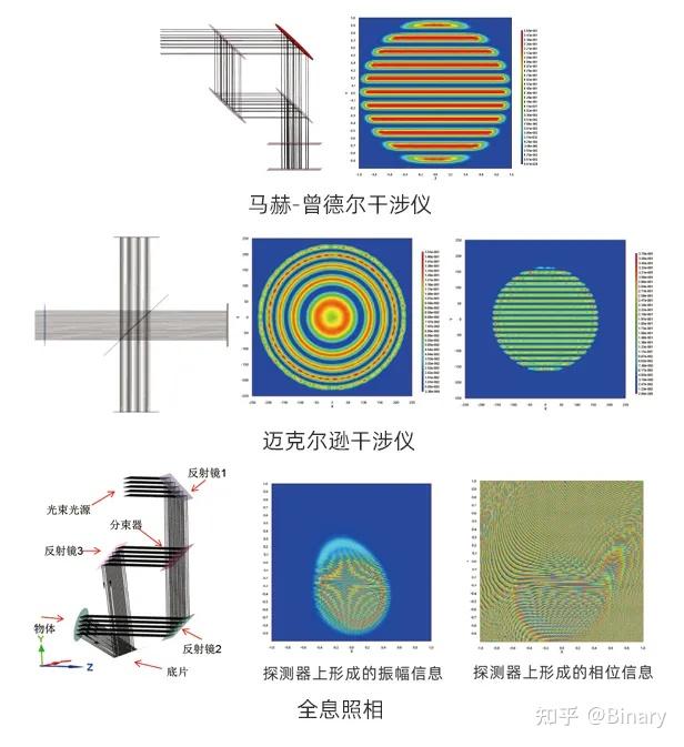 2026 | OAS光学软件-几何光学与波动光学跨尺度仿真 - 知乎