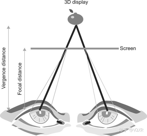 空间计算时代，你还需要担心 VR 眩晕吗？ - 知乎