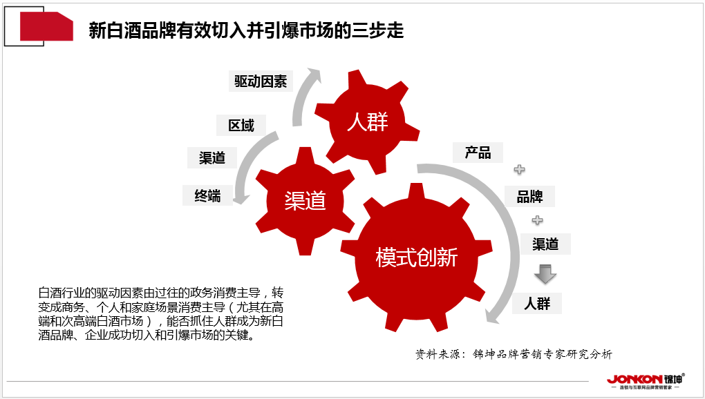 新白酒品牌如何有效切入并引爆市场