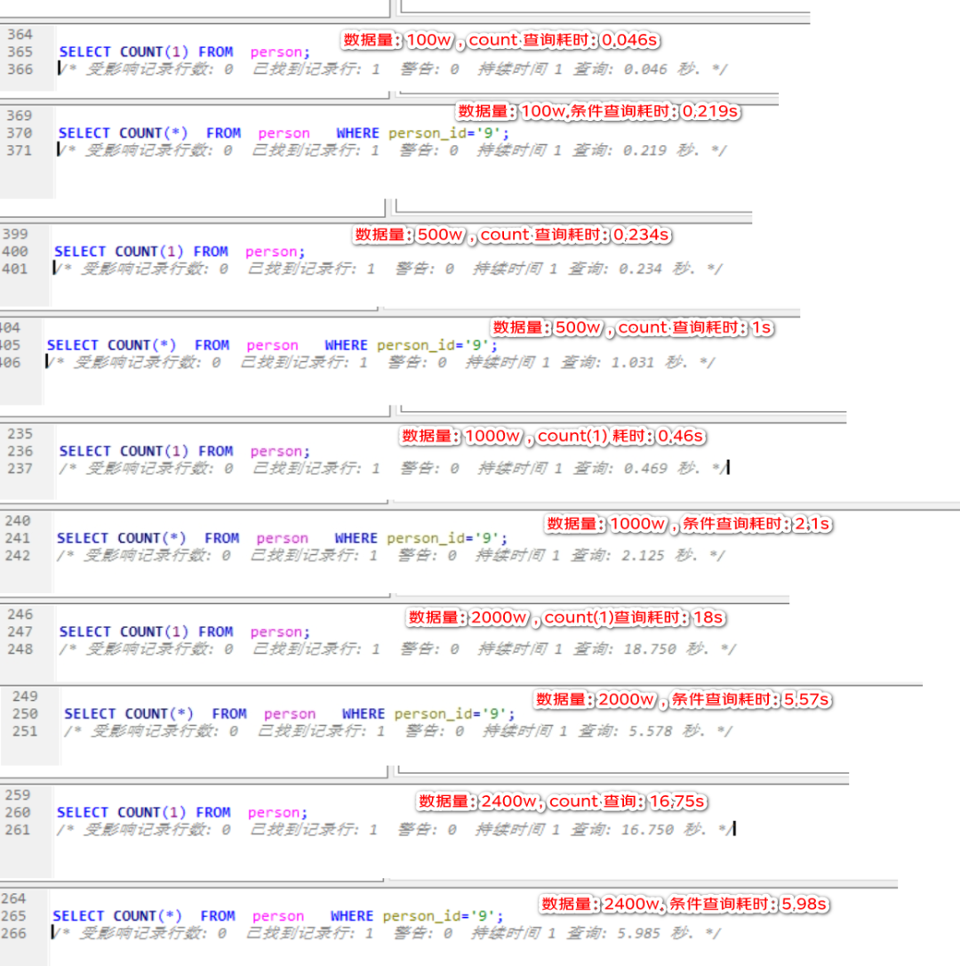 mysql-2000w