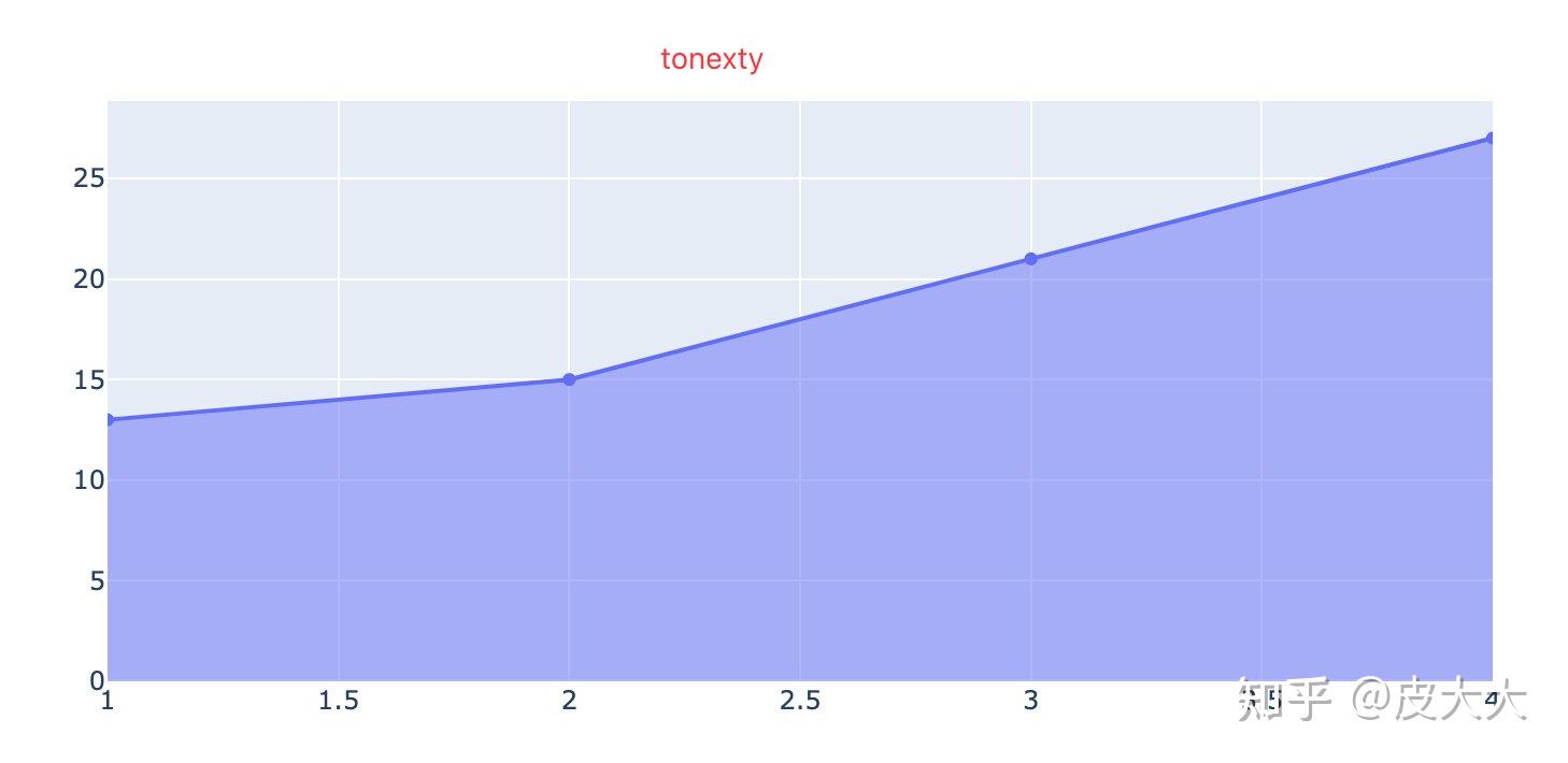 Plotly plotly