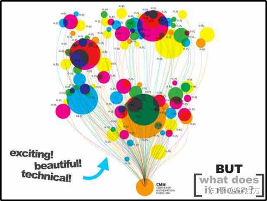 关于数据可视化,看这一篇就够了36 关于数据可视化,看这一篇就够了