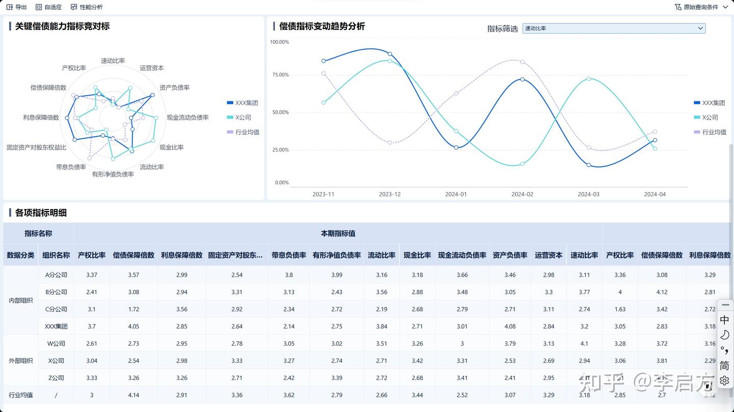 终于有人把偿债能力分析讲清楚了！ - 知乎