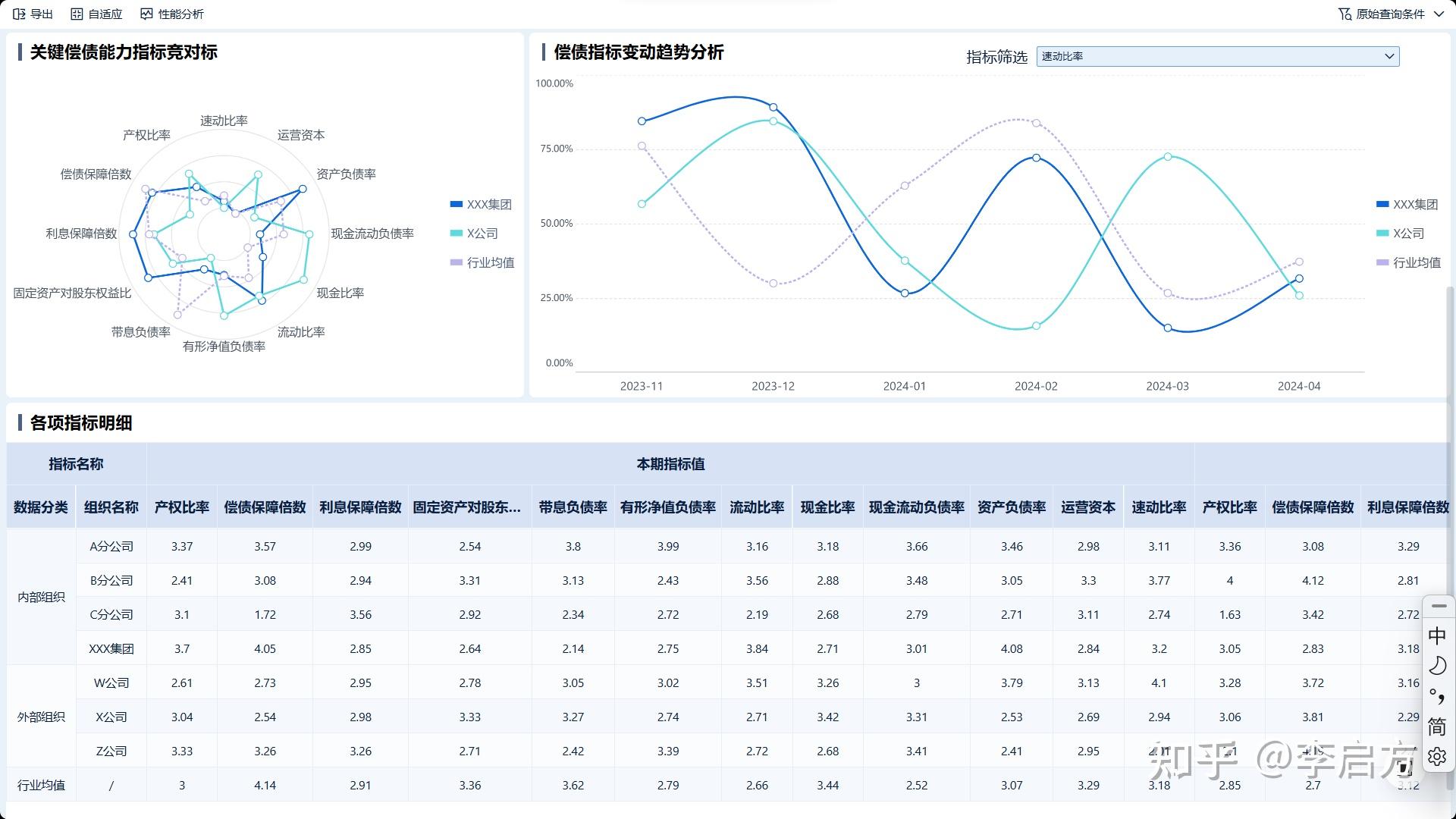 终于有人把偿债能力分析讲清楚了！ - 知乎