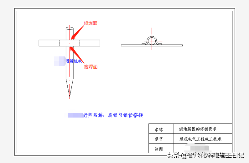 图解机电2022—接地装置的搭接要求：单面焊、双面焊还是三面焊？ - 知乎
