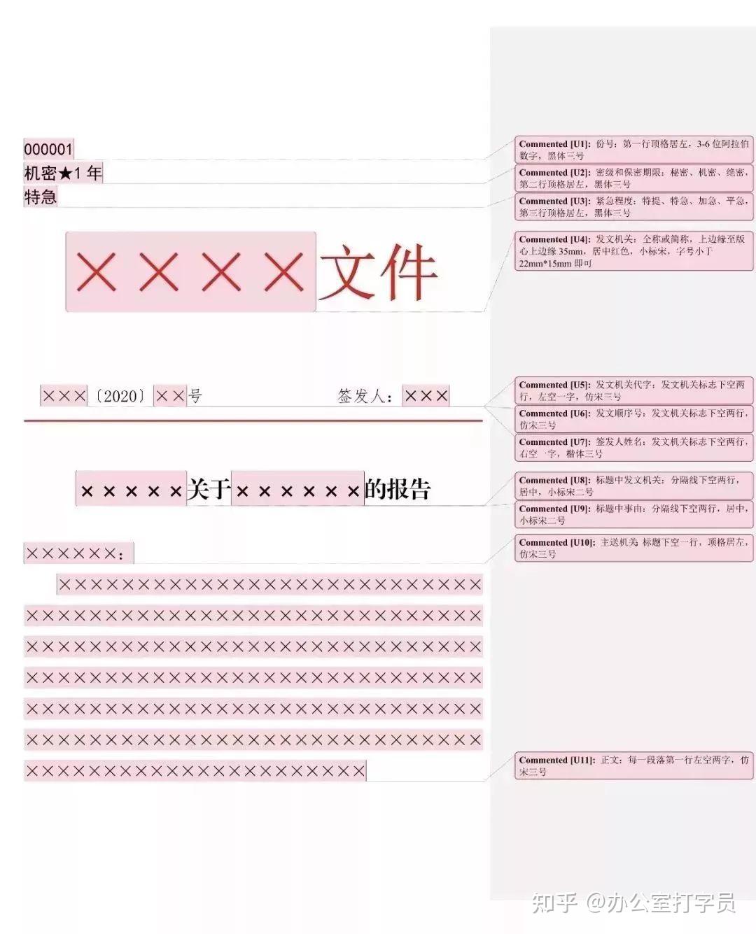 格式模板与注意事项全攻略