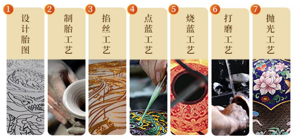 即使是在现代,一件上档次的掐丝珐琅器制作,所耗费的人工量也是非常大