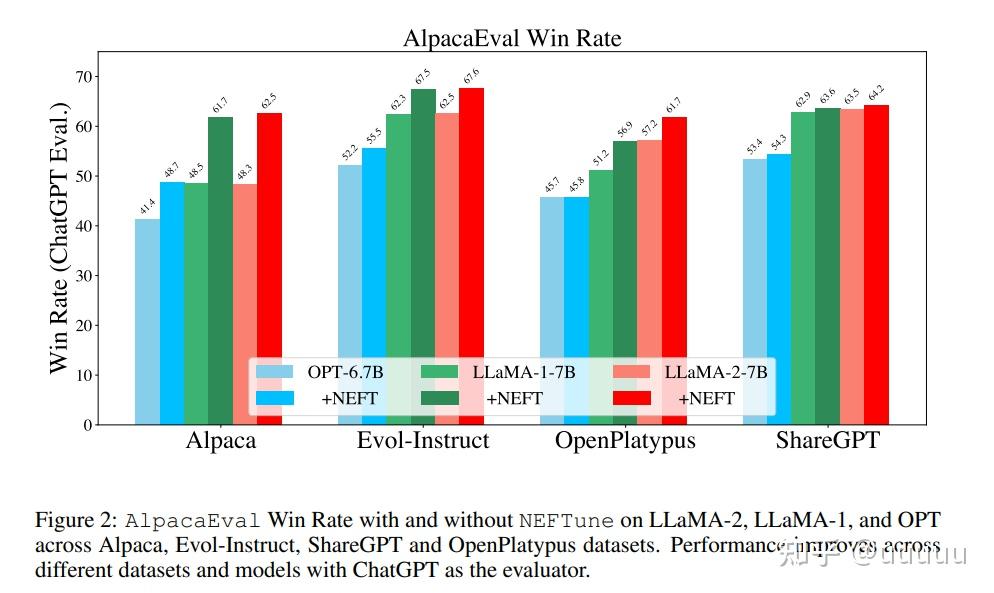 大模型指令微调-技巧篇(neft) - 知乎