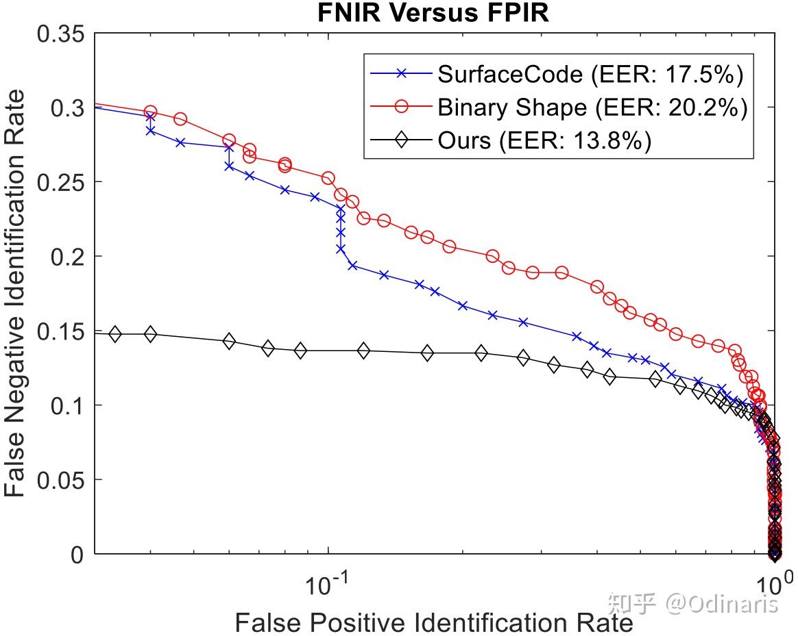 F2r Method 科研绘图经验分享(二) - 配色 - 知乎