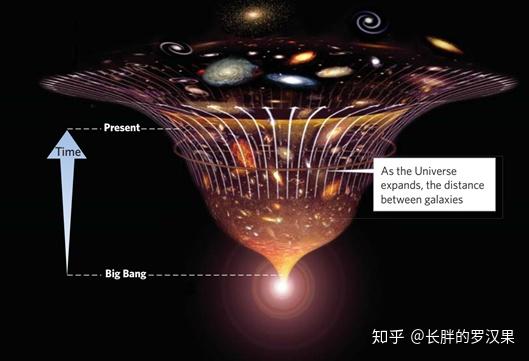 1.宇宙的形成-大爆炸