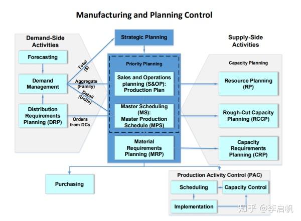 cpimcscp2018年备考经验分享总结