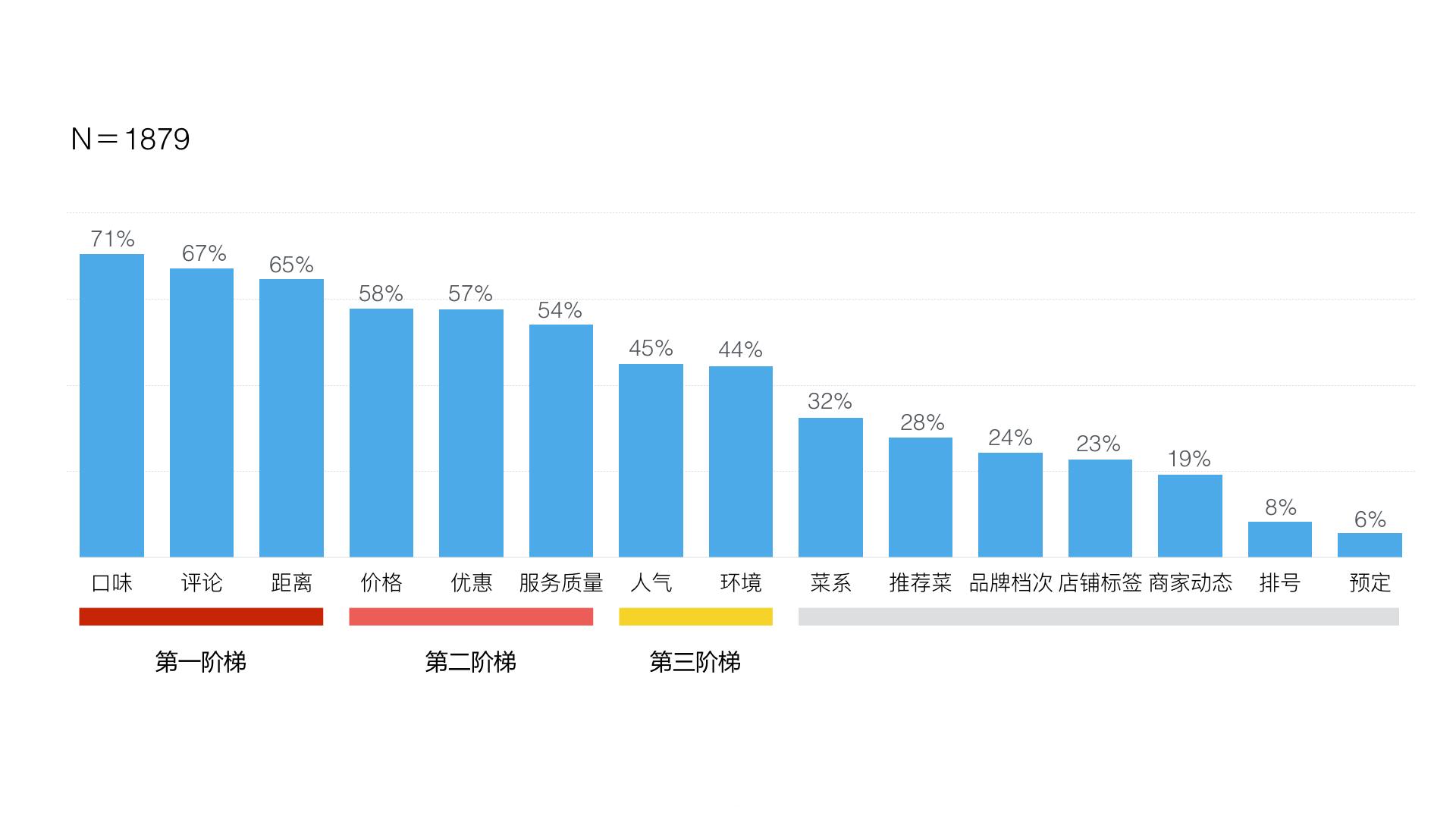 支付宝口碑人气眼2 0设计总结