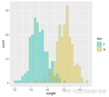 R语言绘制直方图 - 知乎