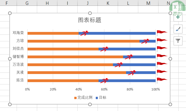 奔跑的业绩需要配上奔跑的excel条形图