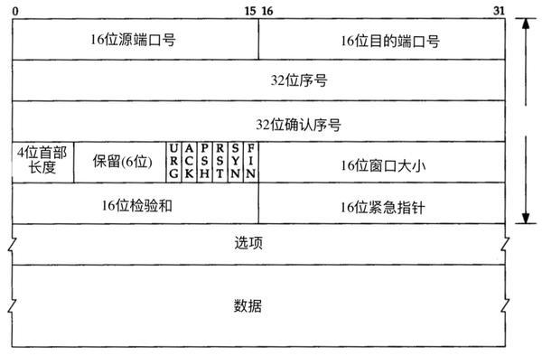 如何玩转 HTTP 3？ - 知乎