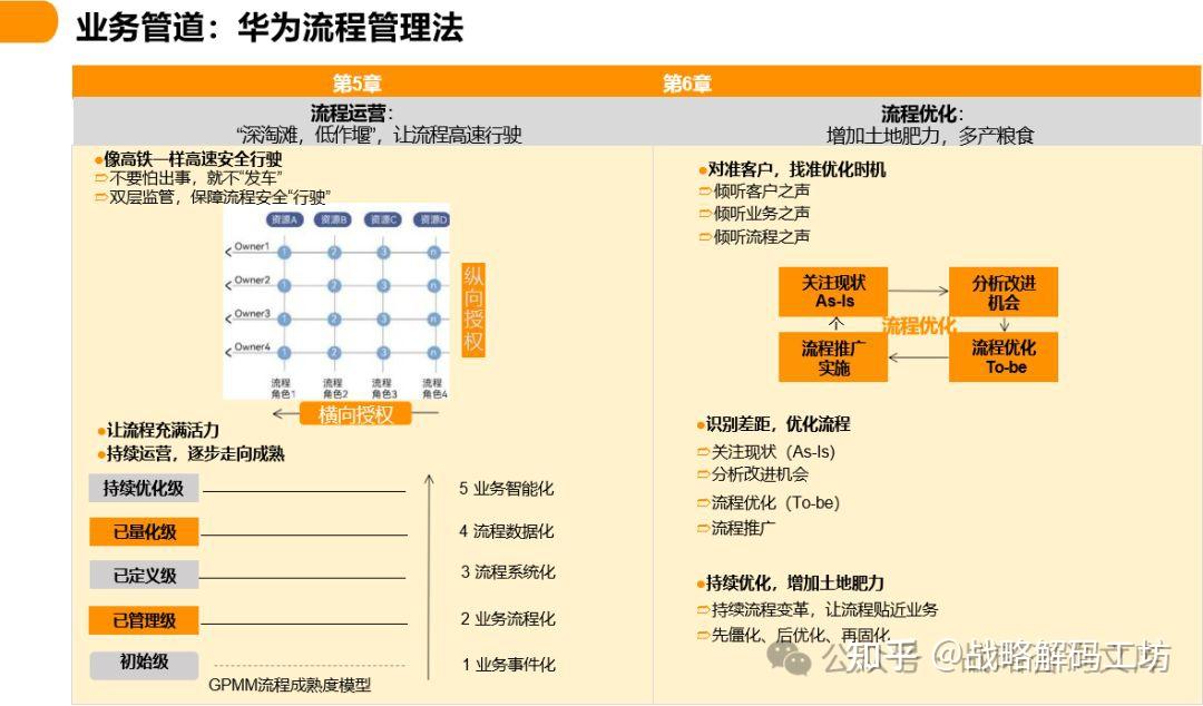 101页PPT华为以客户为中心的价值创造体系及流程战略承接 - 知乎