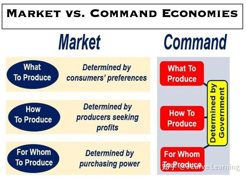 WEC 11 C5 Types Of Economy 