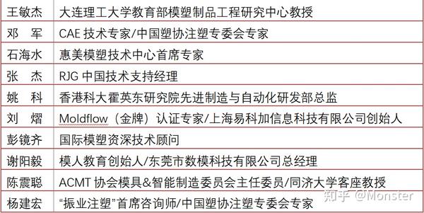 第三届中国国际注塑产业创新大会 暨中国塑协注塑制品专委会2022年年会 知乎