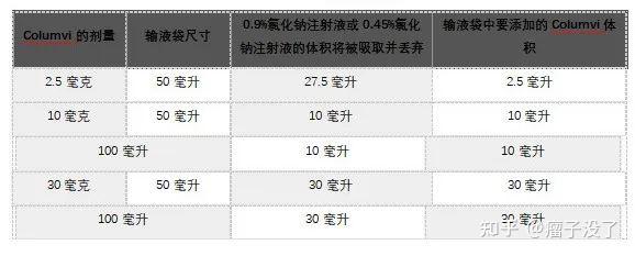 双抗格罗菲妥单抗格菲妥单抗高罗华说明书适应症上市用法用量不良反应