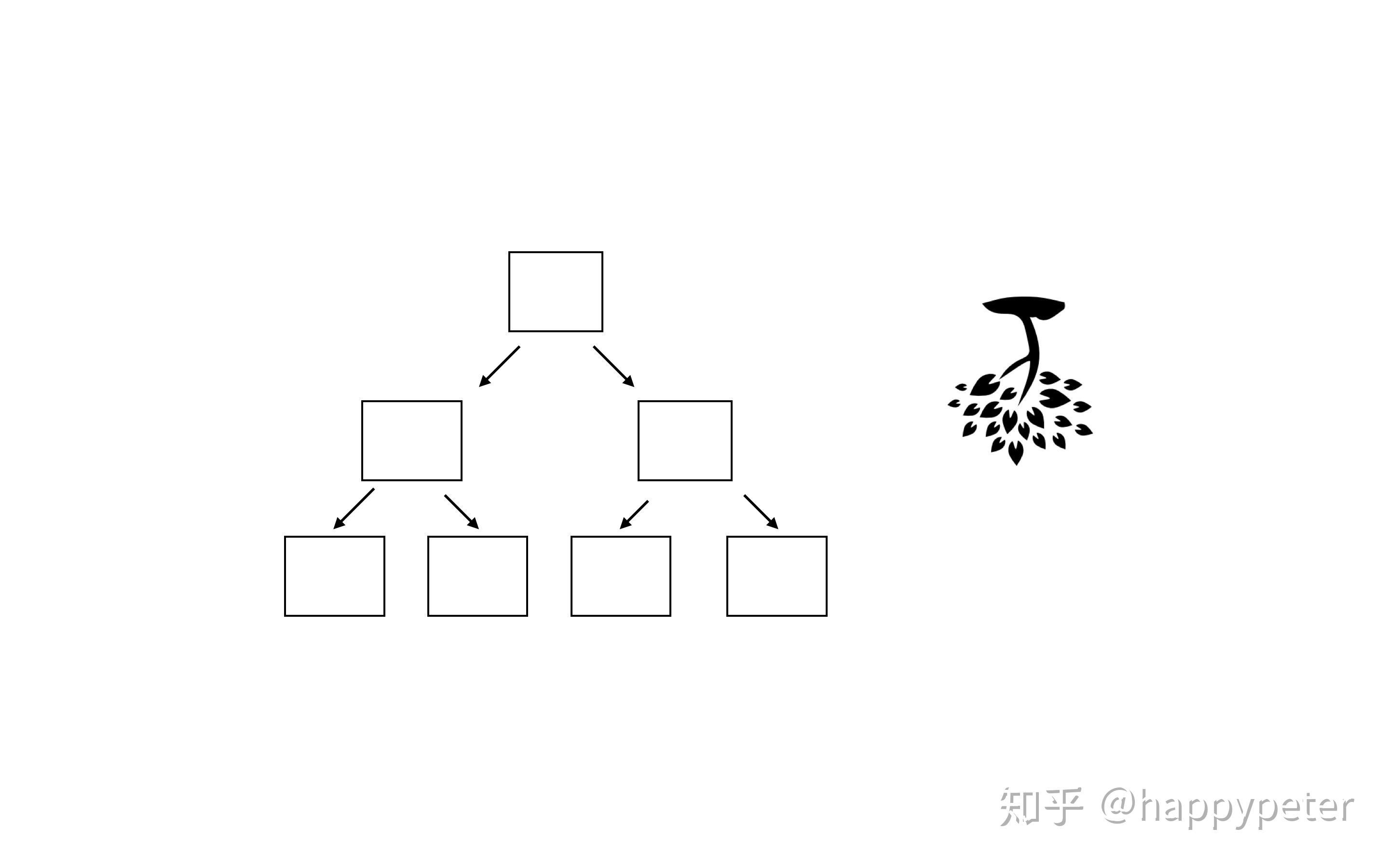 树形结构图片