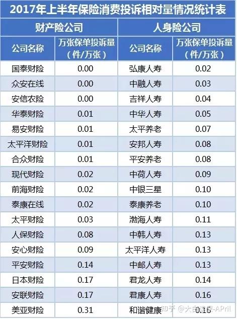 财产险理赔