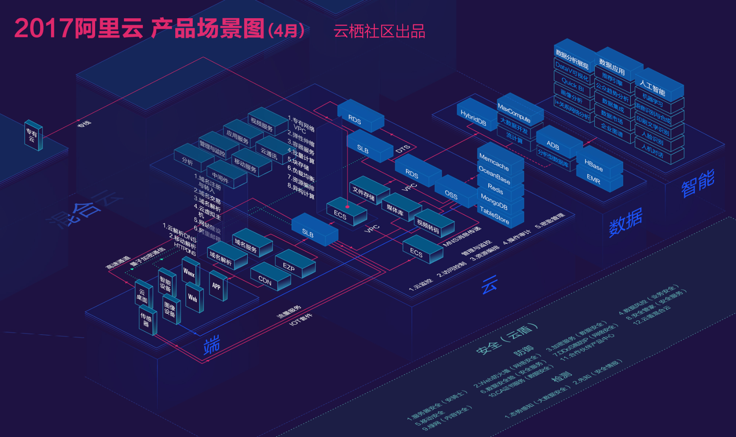 17阿里云产品场景图 端 云 数据 智能 一图承载下的阿里云 知乎