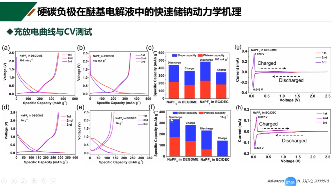 钠离子电池硬碳负极材料及其界面 - 知乎