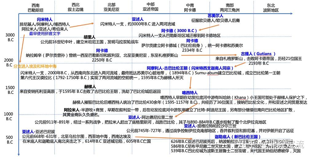 古埃及王朝世系表图片