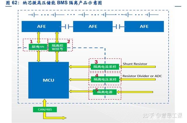 电动汽车BMS主要芯片 - 知乎