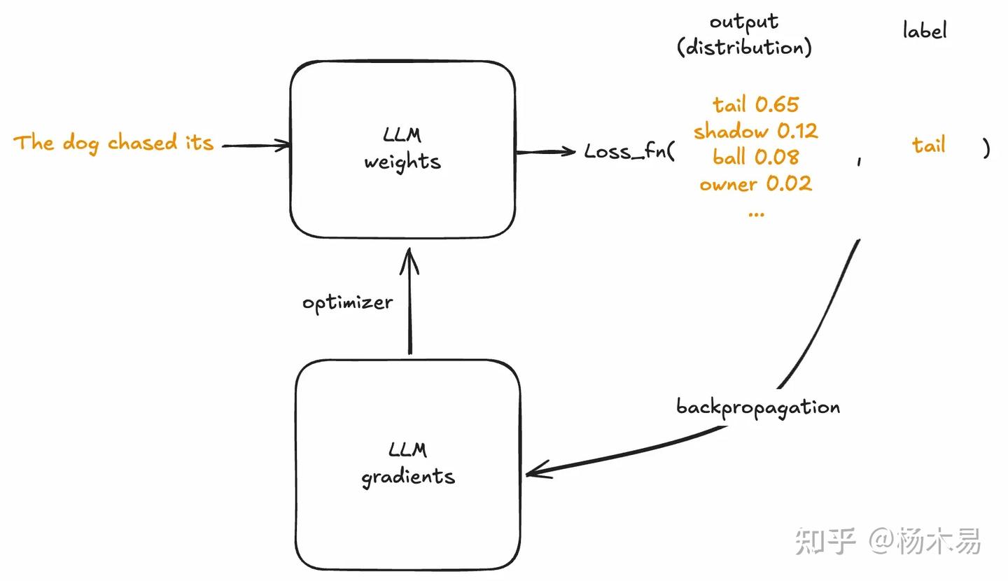 利用多张GPU训练大语言模型：从0开始介绍 DeepSpeed, Flash Attention, Liger Kernel - 知乎