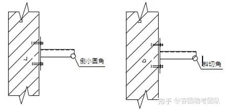 一文总结“给排水工程”,外行都看懂了!(图48) 一文总结“给排水工程”,外行都看懂了!(图48)