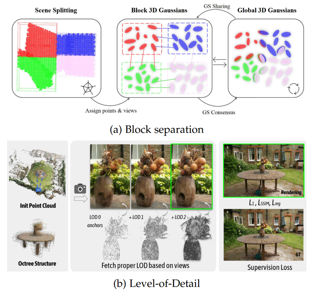 3D Gaussian Splatting in Robotics: A Survey 3DGS在机器人领域的综述 - 知乎