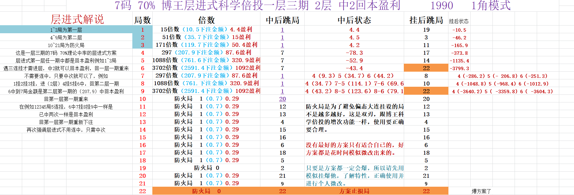 20期倍投表图片