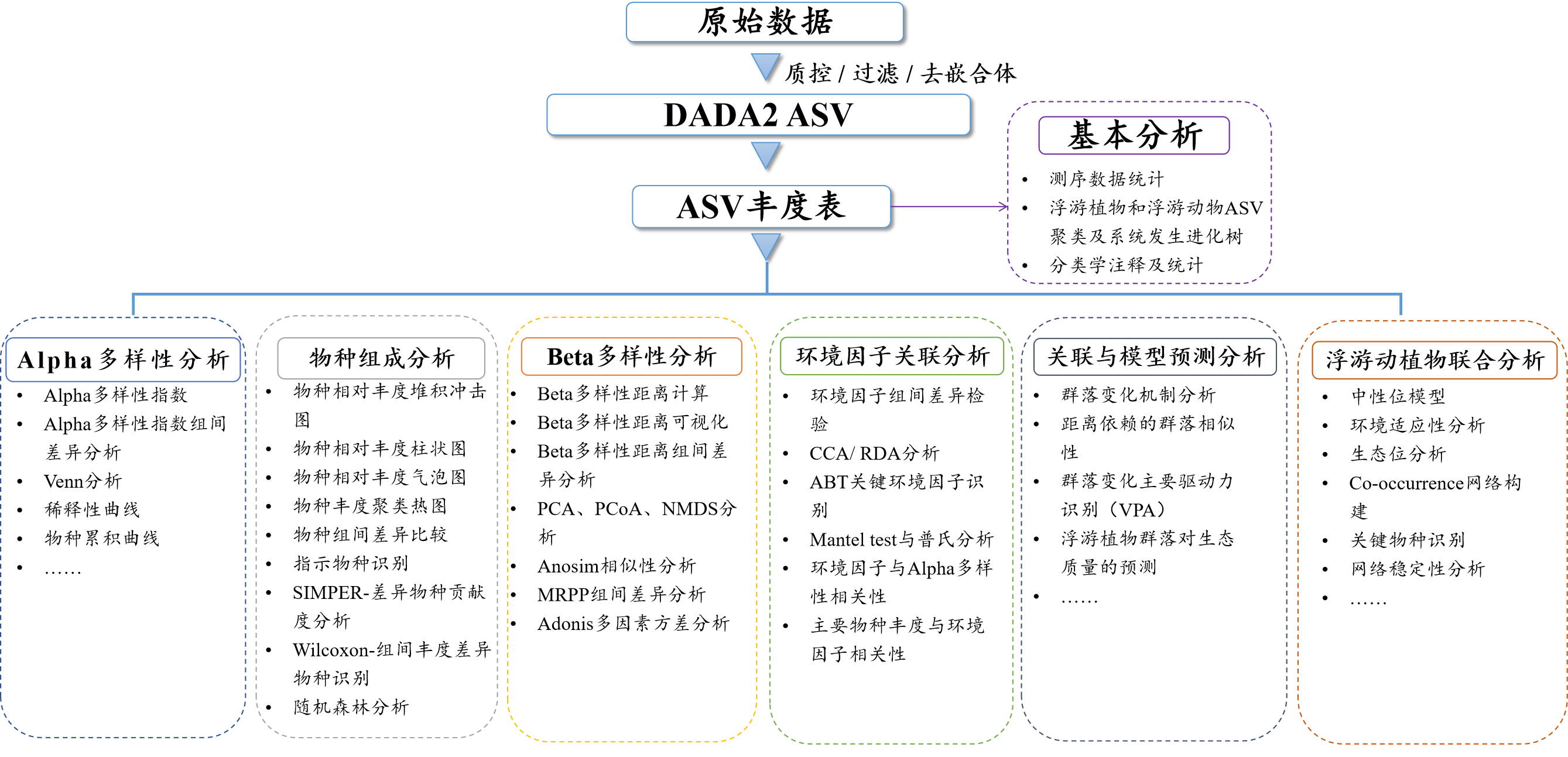 凌恩生物文献分享|高分文章必备！全套浮游动植物eDNA分析流程，拿走不谢！ - 知乎
